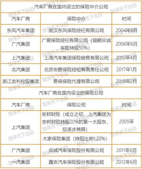 特斯拉在華注冊保險經紀公司遇阻，2020年監管未批準中介資質，內附汽車廠商保險布局全景梳理